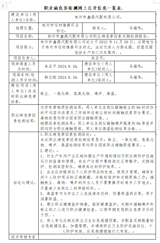 林州市鑫鼎汽配有限公司职业病危害检测网上公开信息一览表